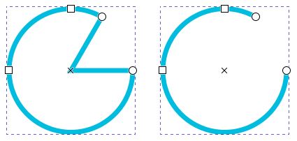 A closed path next to an open path of the same shape.